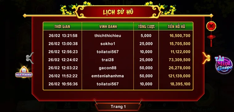 Trúng Thưởng Lớn Với Nổ Hũ Xin Xăm Tại 88GO: Quay Hũ Ngay Hôm Nay!